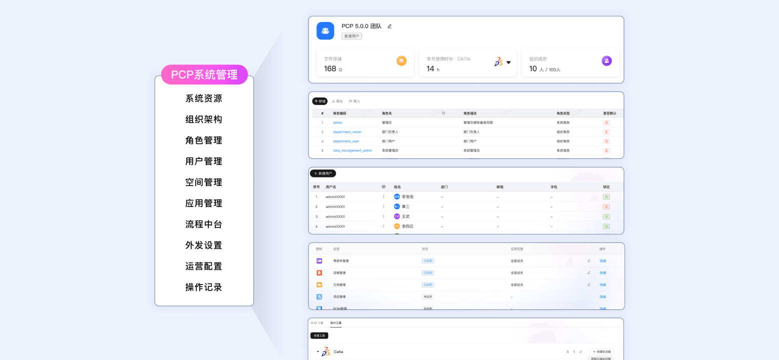 系统配置台，实现PCP闪电实施