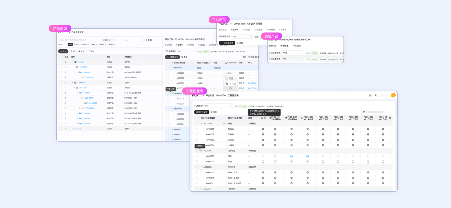 产品规划与需求定义，驱动正向研发 