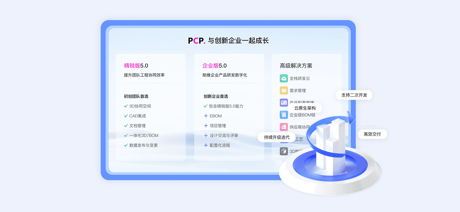 云原生的PCP，高效支持二次开发与平台迭代