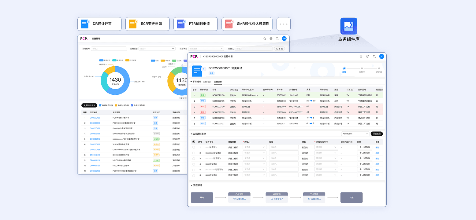 端到端工程变更，保障产品数据链闭环